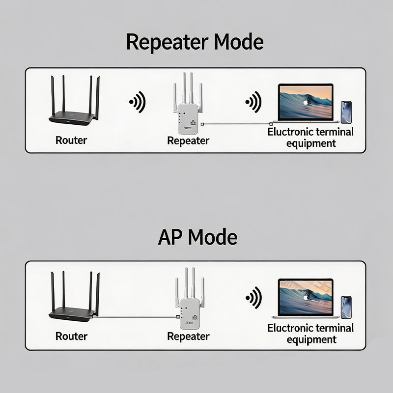 1200M Dual Band WiFi Signal Booster